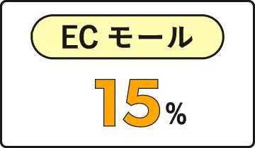 中古車買取で10,000円還元